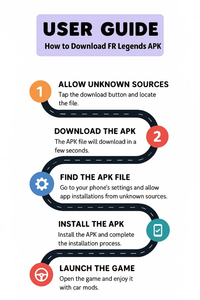 FR LEGENDS MOD APK User Guide