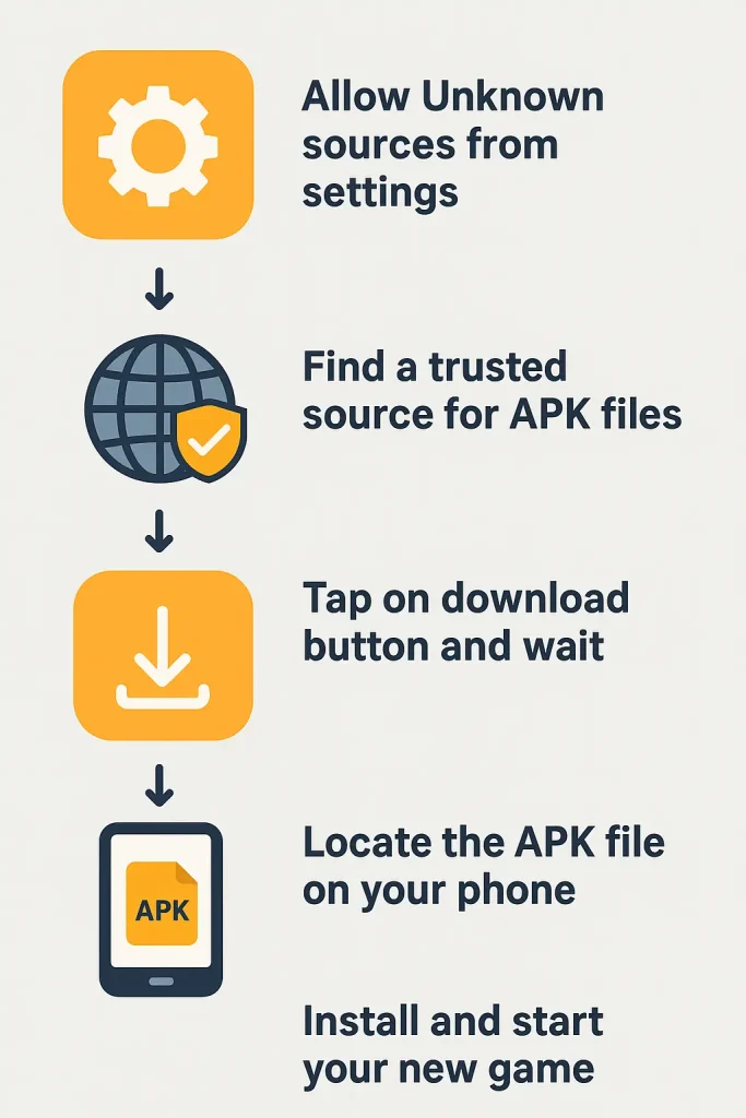 Download FR Legends 2 Mod APK – Unlimited Money & Cars 2 download process of Fr Legends 2 Mod Apk